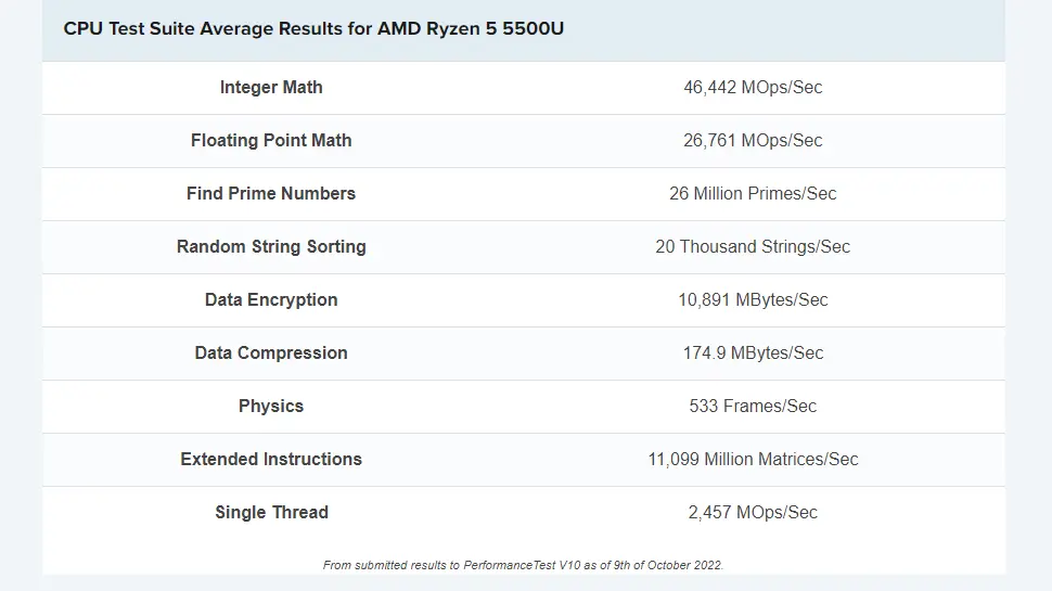 AMD Ryzen 5 5500U - PassMark Benchmarking Test Suite Results